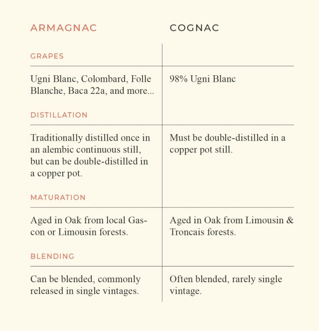 Armagnac Cognac Whisky Quelles Sont Les Differences Domaine D Arton