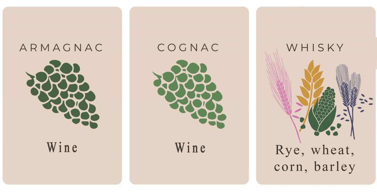 Armagnac, Cognac, Whisky What is the Difference? Domaine d'Arton